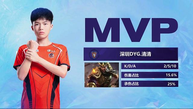 力的高度认 力的高度认