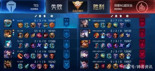 的挑战也同 的挑战也同